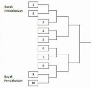 Bagan Pertandingan 12 Peserta