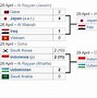 Jadwal Bola Hari Ini Indonesia U 20